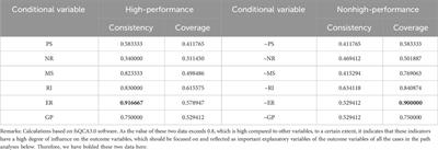 Multiple paths of green and low-carbon development in industrial parks: group analysis based on the TOE framework